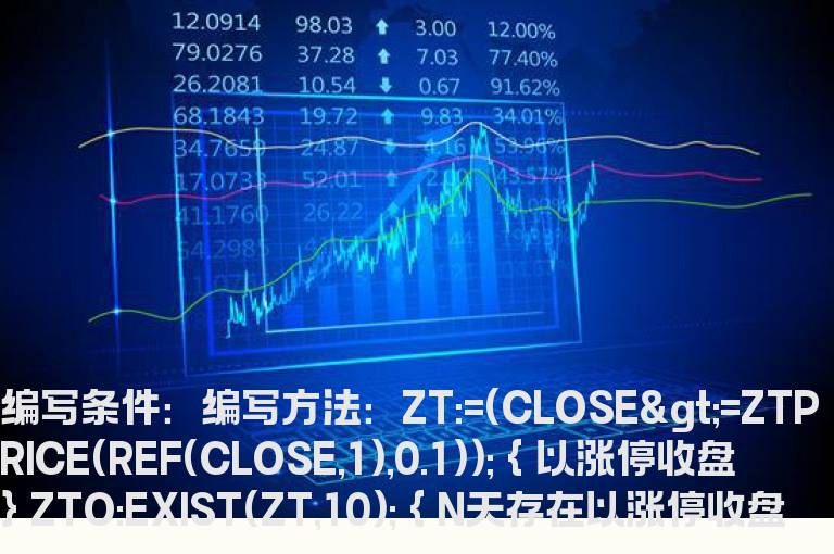 10日内有涨停板的公式