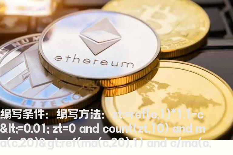 股价涨停后回调条件选股公式