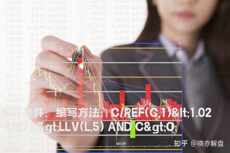 当日涨幅小于2%选股公式
