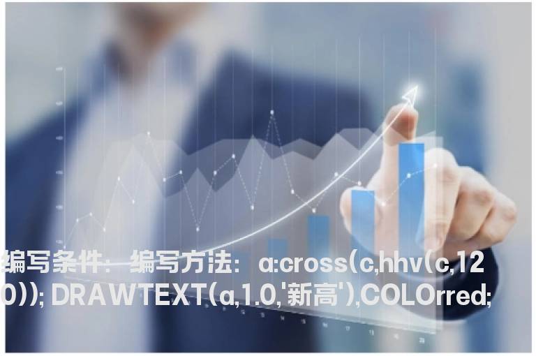 请教股价创新高的公式