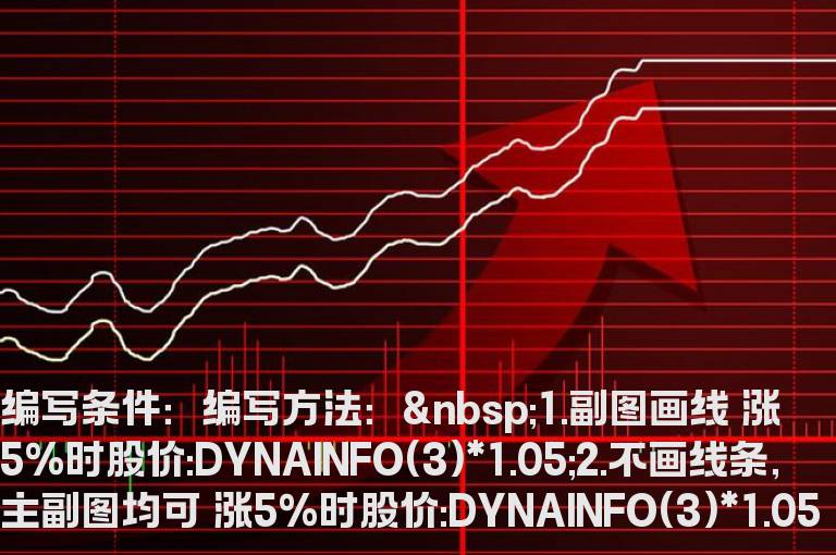 涨5%时对应显示股价的公式