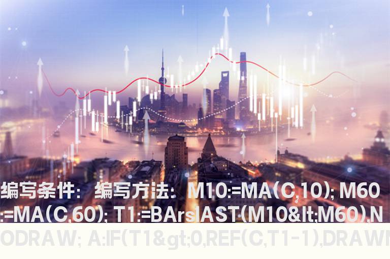 历史累计涨幅统计公式