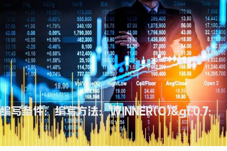 收盘获利筹码大于60%的选股指标