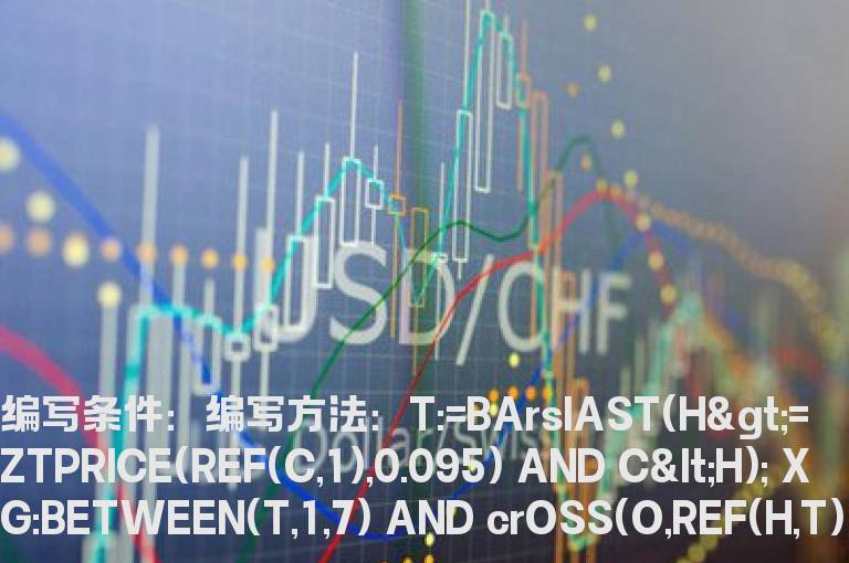 开盘价直接突破涨停开板价的选股公式
