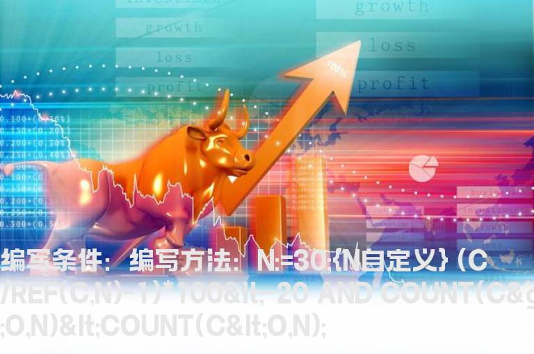 一个月内跌幅超过20%的选股指标