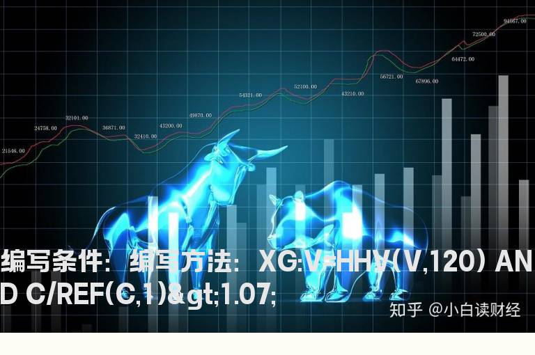 近6个月的最高量股价涨幅7%的选股指标