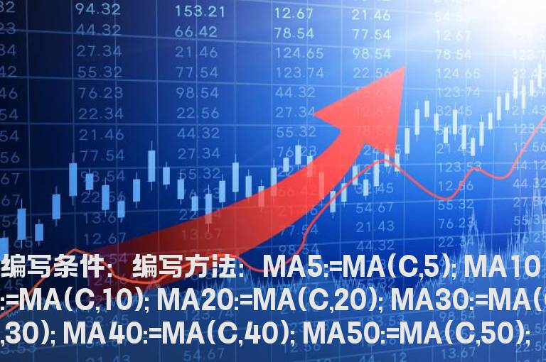5分钟一阳穿五线选股公式