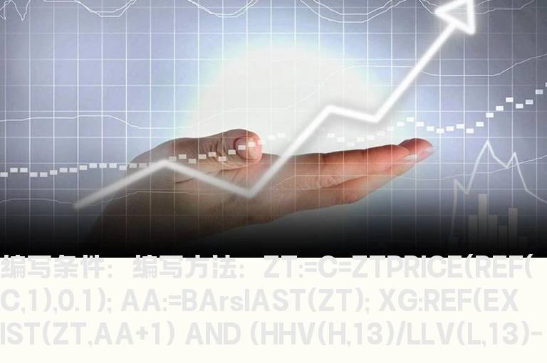 涨停盘整突破的选股公式
