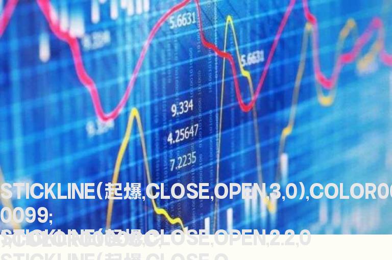 把出现纯黄色预警阳线不要外包围做一个副图选股