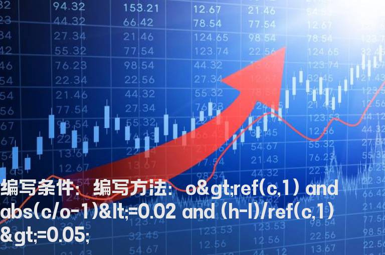 高开阴洗指标