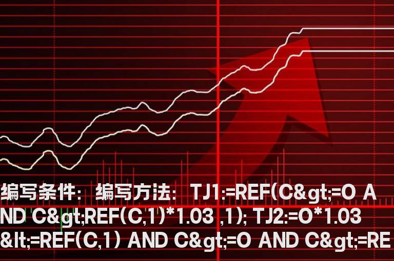 并列阳线选股