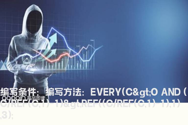 最近3根阳线涨幅越来越大的选股指标