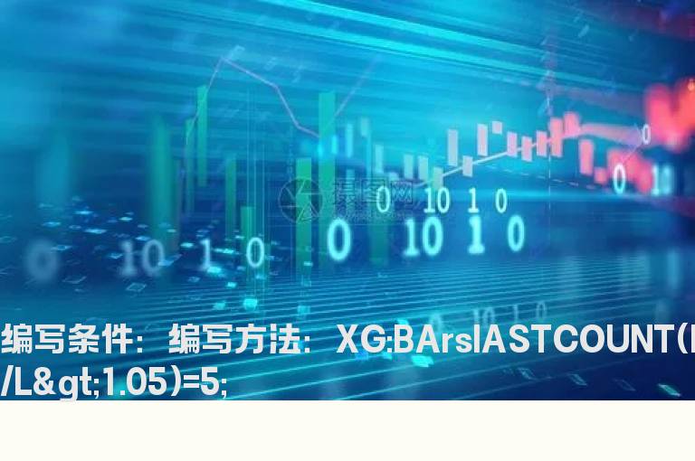 连续五天振幅大于5%的选股公式