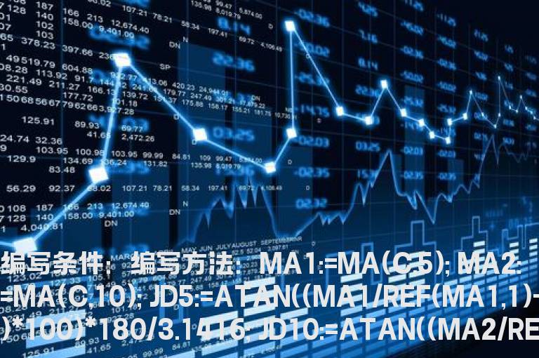 5线和10线都大于45度角的选股公式