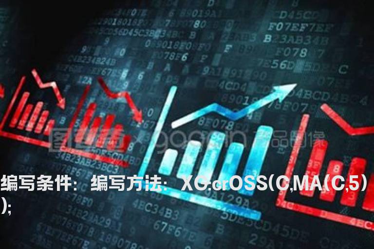 一阳穿一线的选股指标