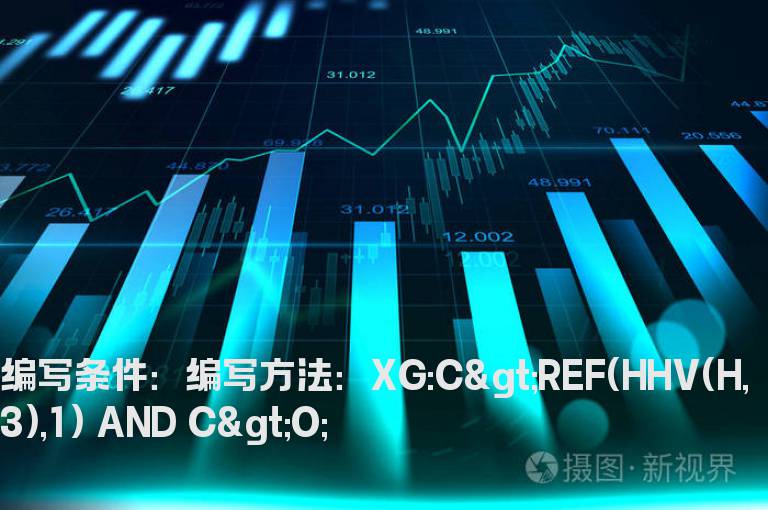 阳k线吞掉前面三天的k线的选股公式