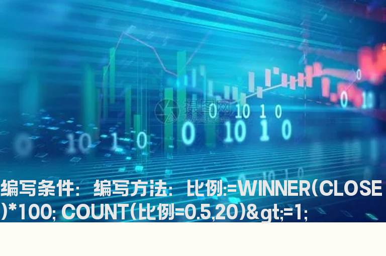 20天内获利筹码出现过0.5%的公式