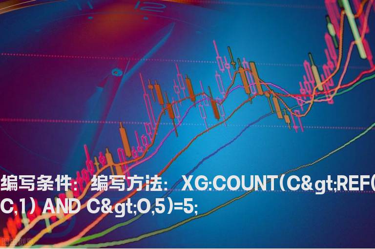 收盘价一天比一天高选股公式