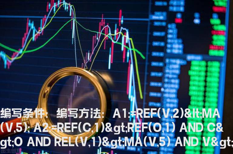 前日量小于5日均量的选股公式