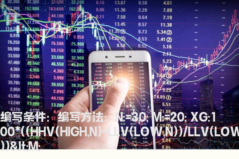 30天区间振幅小于20%的选股公式