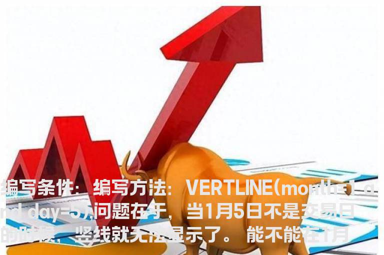 画竖线遇到交易日与自然日的问题