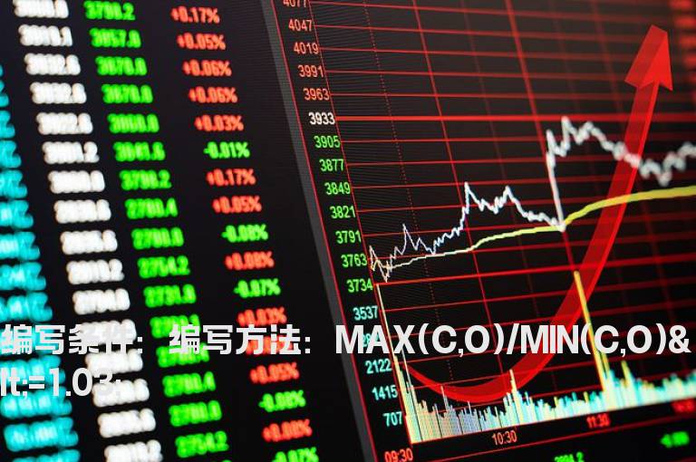 阳线实体小于3%