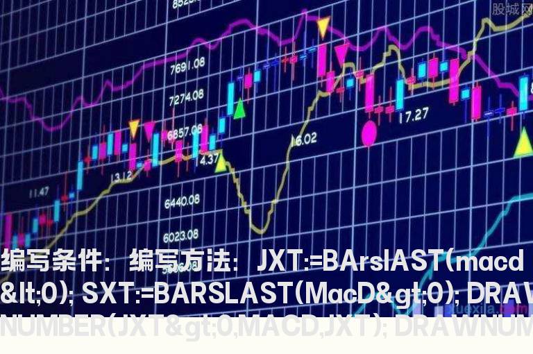 MACD金叉和死叉后时间点标注指标
