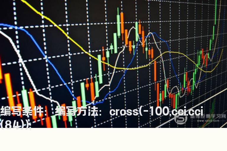CCI下破某值的预警公式
