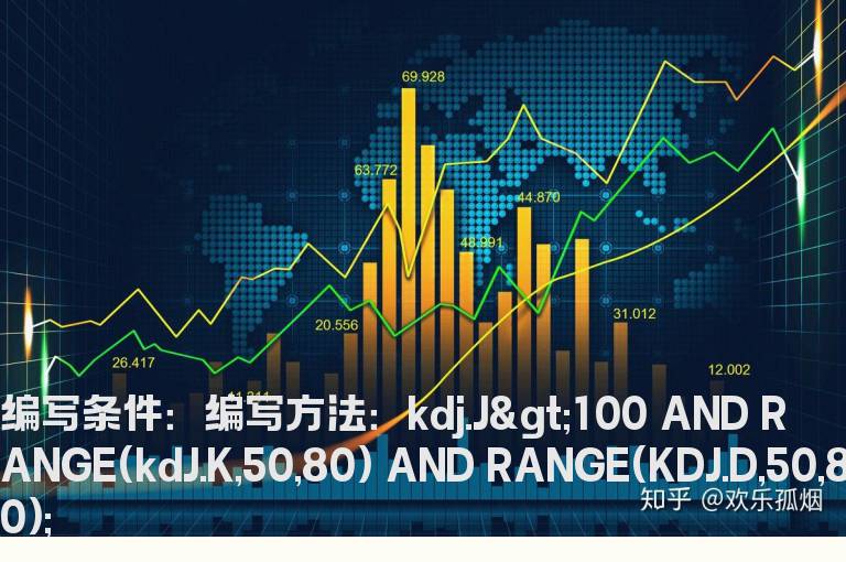kdj高位钝化的选股公式