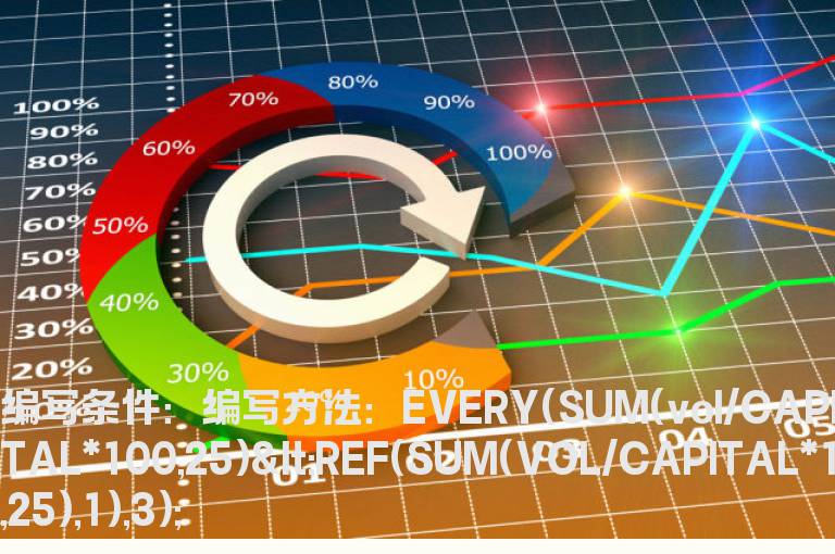 月换手率连续3个月递减的选股公式