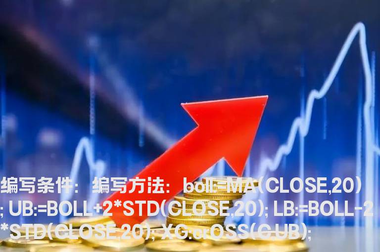 股价上穿或反抽布林线上轨选股公式