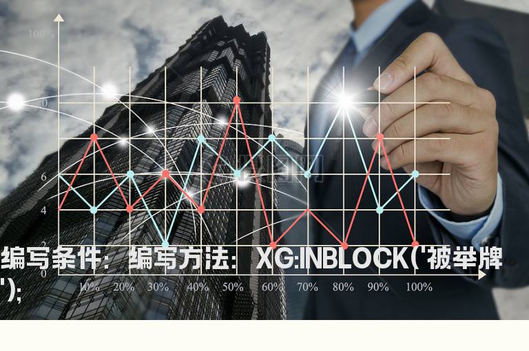 被举牌的选股公式