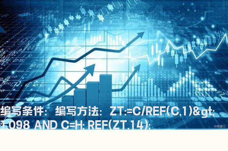 14天前是涨停的选股公式