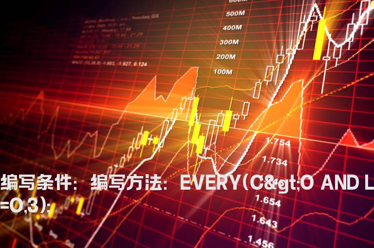 连续3天都是光脚阳线的选股公式