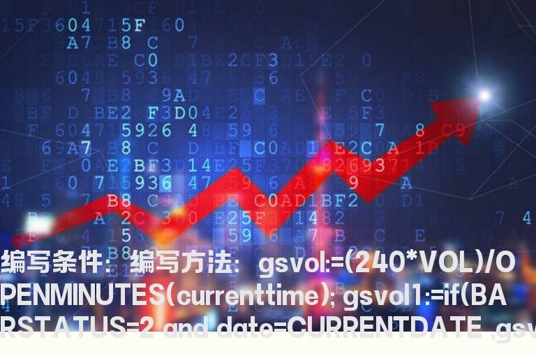 盘中虚拟量是昨天收盘量的3倍预警公式