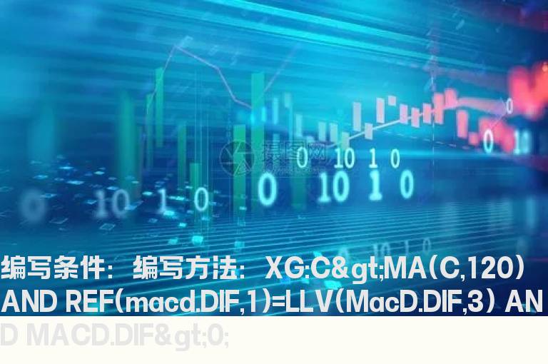 dif在上拐的选股公式