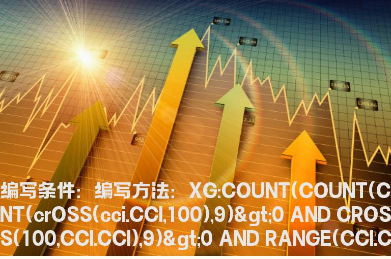 CCI上穿100后回调的选股公式