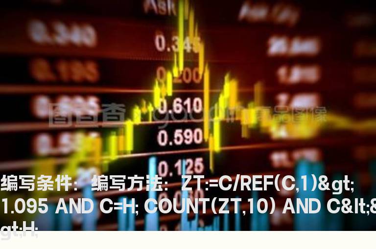 1日前10日内有涨停板的选股公式