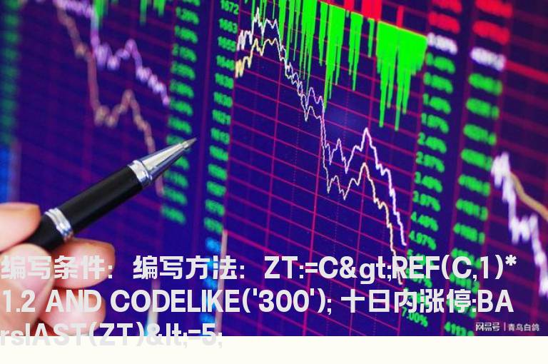 创业板5日内有过曾涨停的选股公式