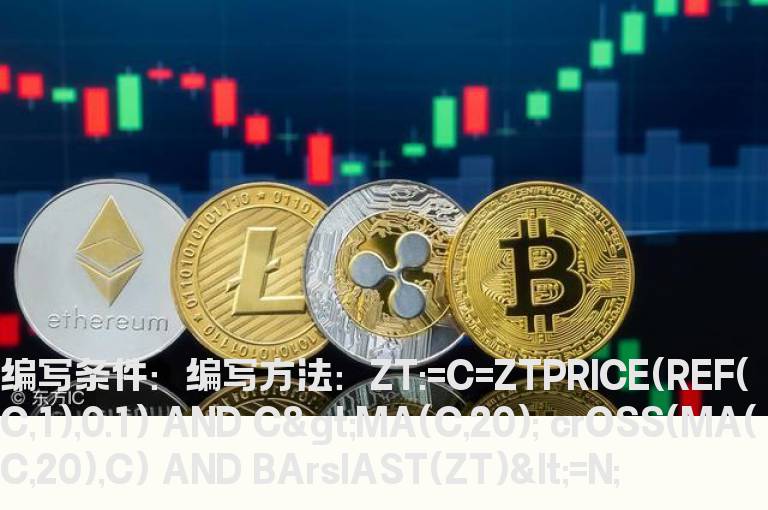 N天内出现涨停后跌破20日线的选股