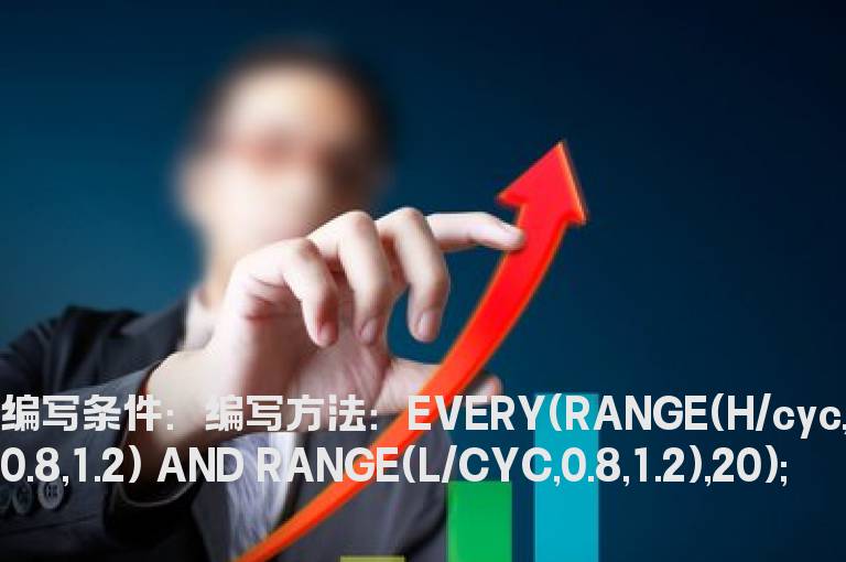 最高价最低价不超过CYC指标20%的选股公式
