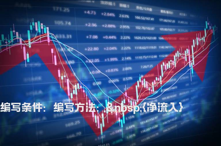 大智慧分时指标净流入金额通达信分时使用