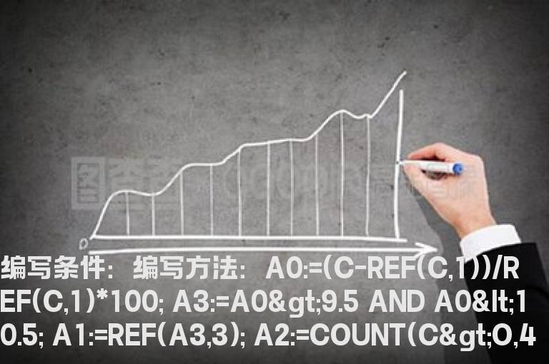涨停后三连阳选股公式