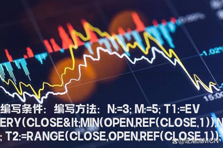 假阳真阴选股公式
