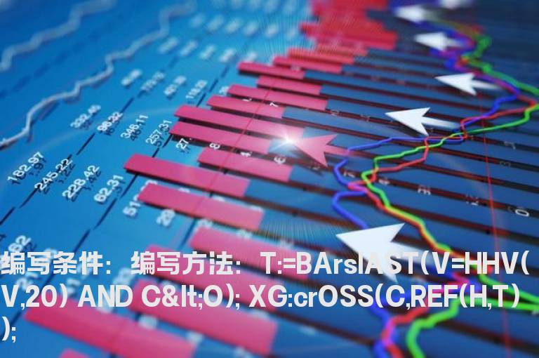 股价站上1个月内最大阴线量之上的选股公式