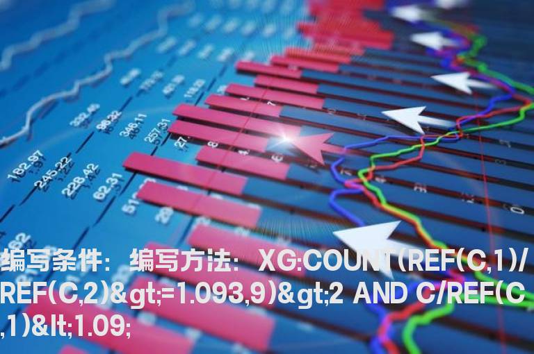 昨日之前8日内有大于2个涨停的公式