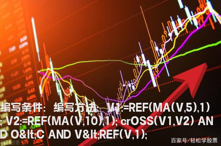 五日金叉十日均量线指标