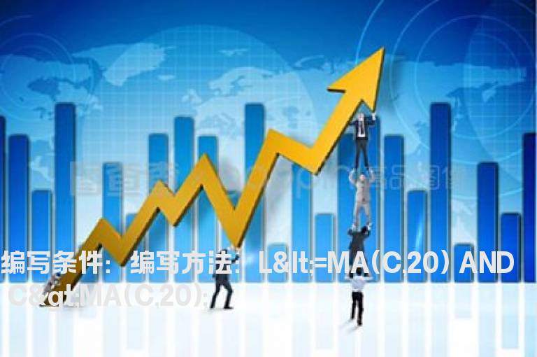 20日线回踩不破的选股公式