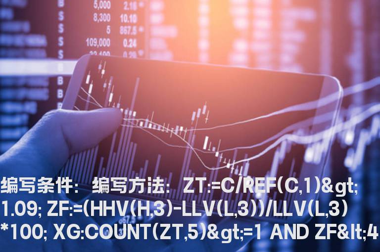 5日内出现涨停的选股指标