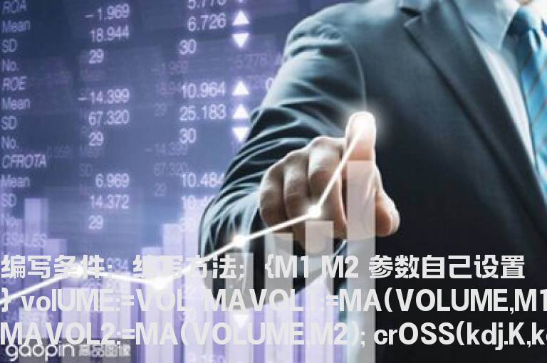四金叉选股指标